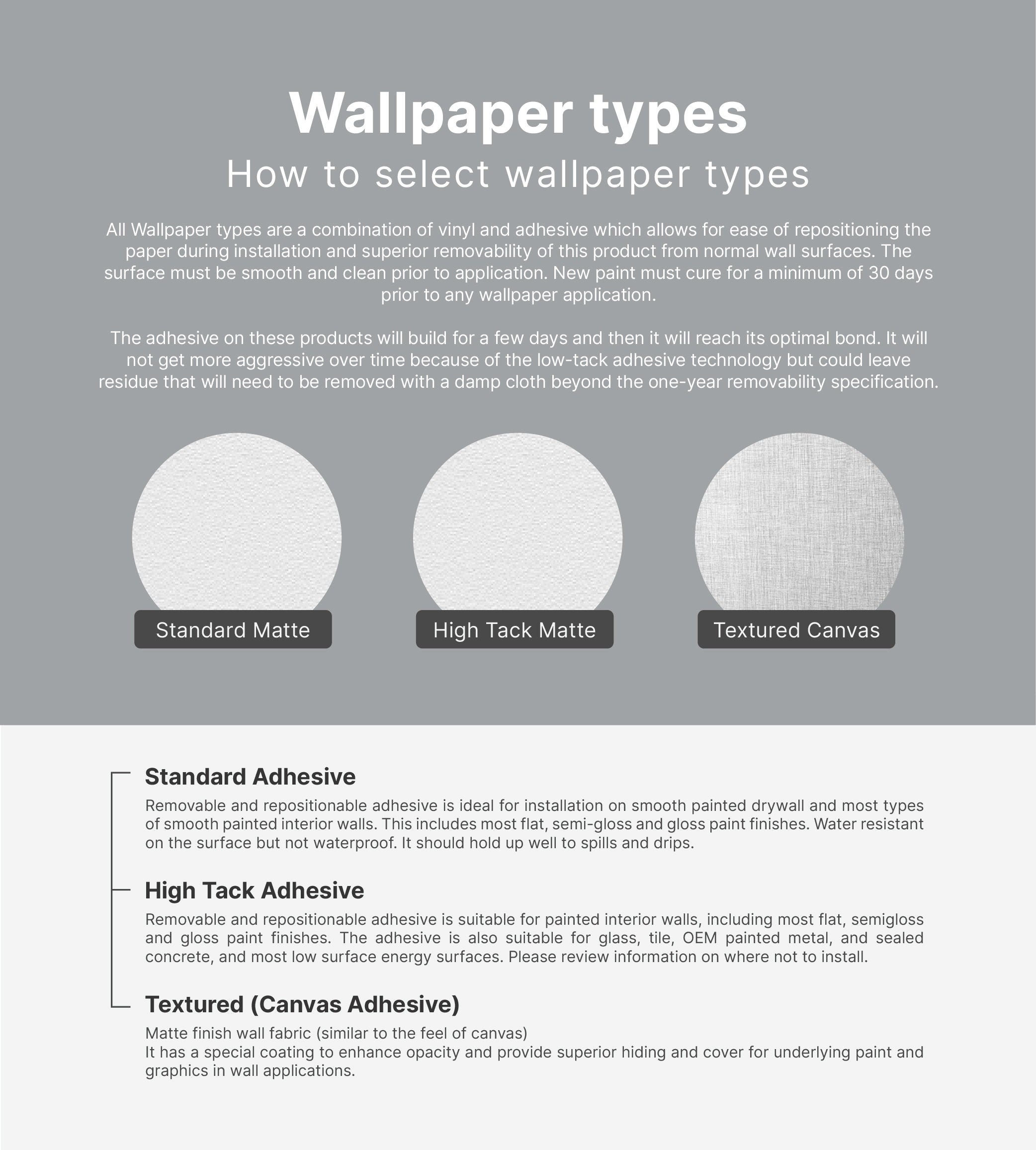 Guide To Different Types of Wallpapers